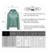 Cheap Designer Women's Down Jackets